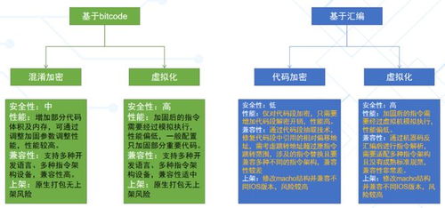 愛(ài)加密產(chǎn)品力持續(xù)提升 淺談iOS安全加固技術(shù)及其技術(shù)服務(wù)
