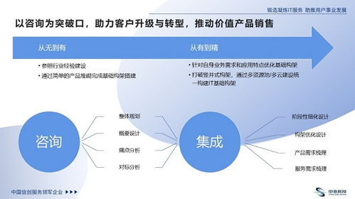 技術(shù)咨詢新標(biāo)桿 中亦科技楊學(xué)斌的“講真話、懂應(yīng)用、會(huì)畫(huà)圖”服務(wù)理念