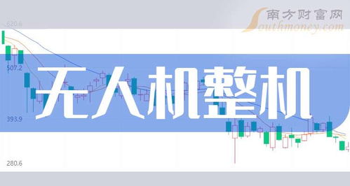 2023年9月30日無(wú)人機(jī)整機(jī)概念股查詢及上市公司名單