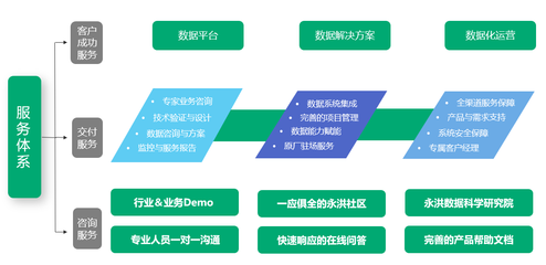 永洪BI入選《2022愛分析·數(shù)據(jù)智能廠商全景報(bào)告》，以技術(shù)咨詢實(shí)力引領(lǐng)行業(yè)數(shù)字化變革